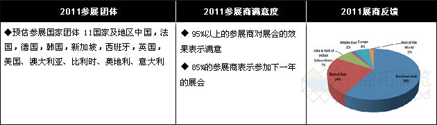 亞洲儀器展